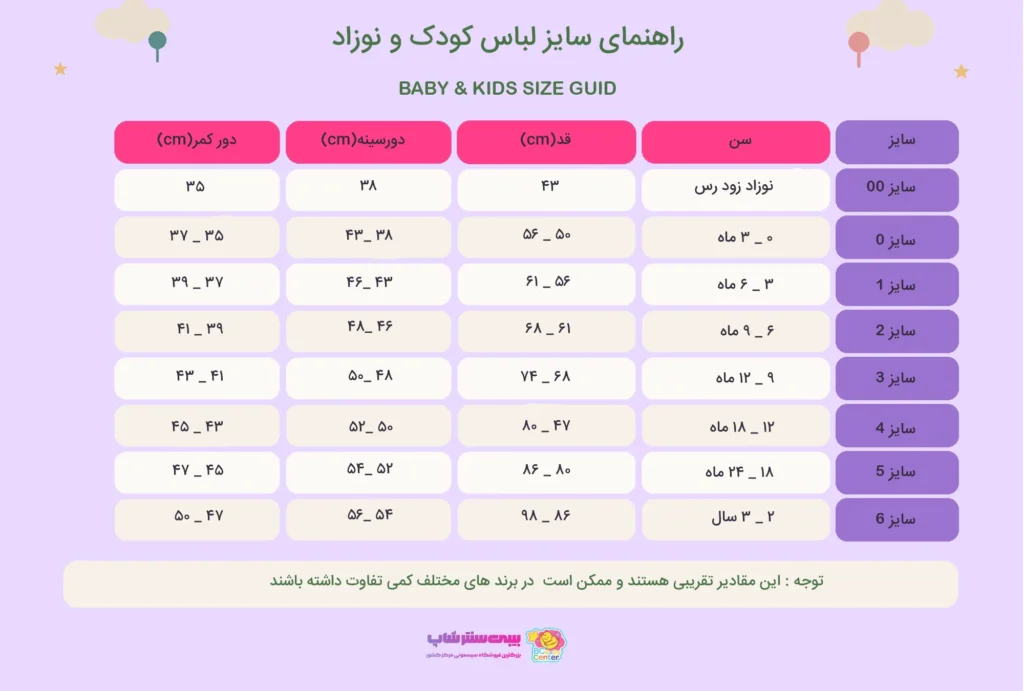 baby size guide modern